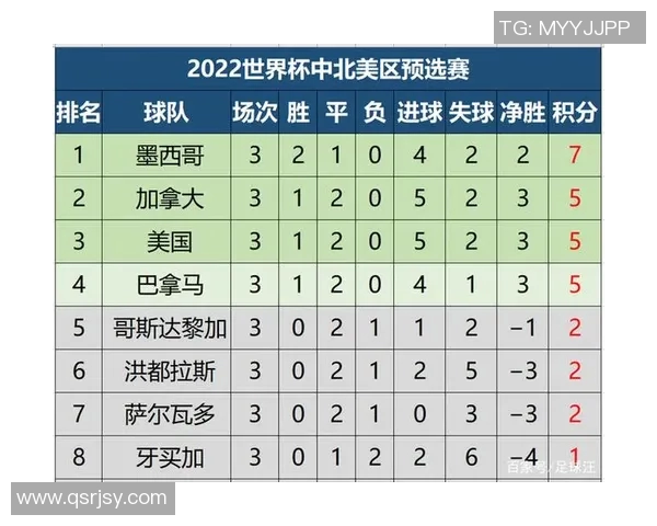 上海足球队在世界杯预选赛中以51分稳居积分榜首位