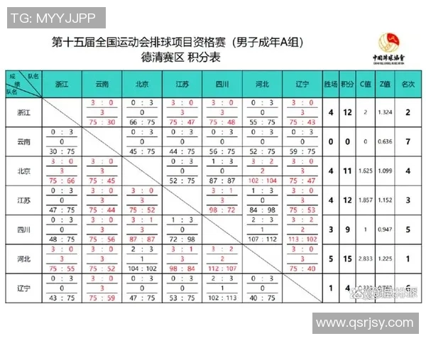 全运会积分榜更新上海足球队以78分稳居第一名